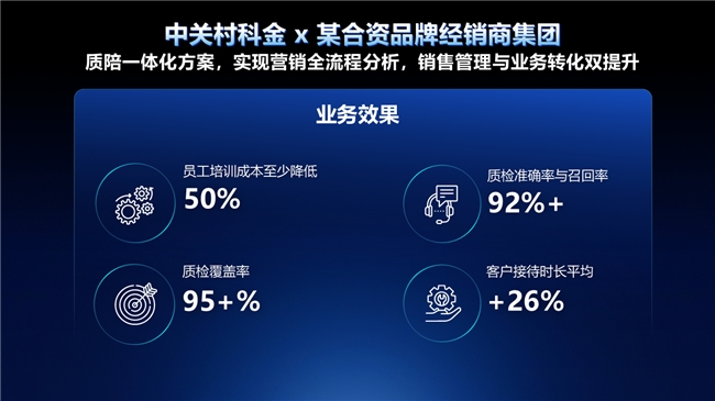 AI营销服一体化方案亮相2026中国汽车经销商大会，助力汽车销售全链路提效 - 图5