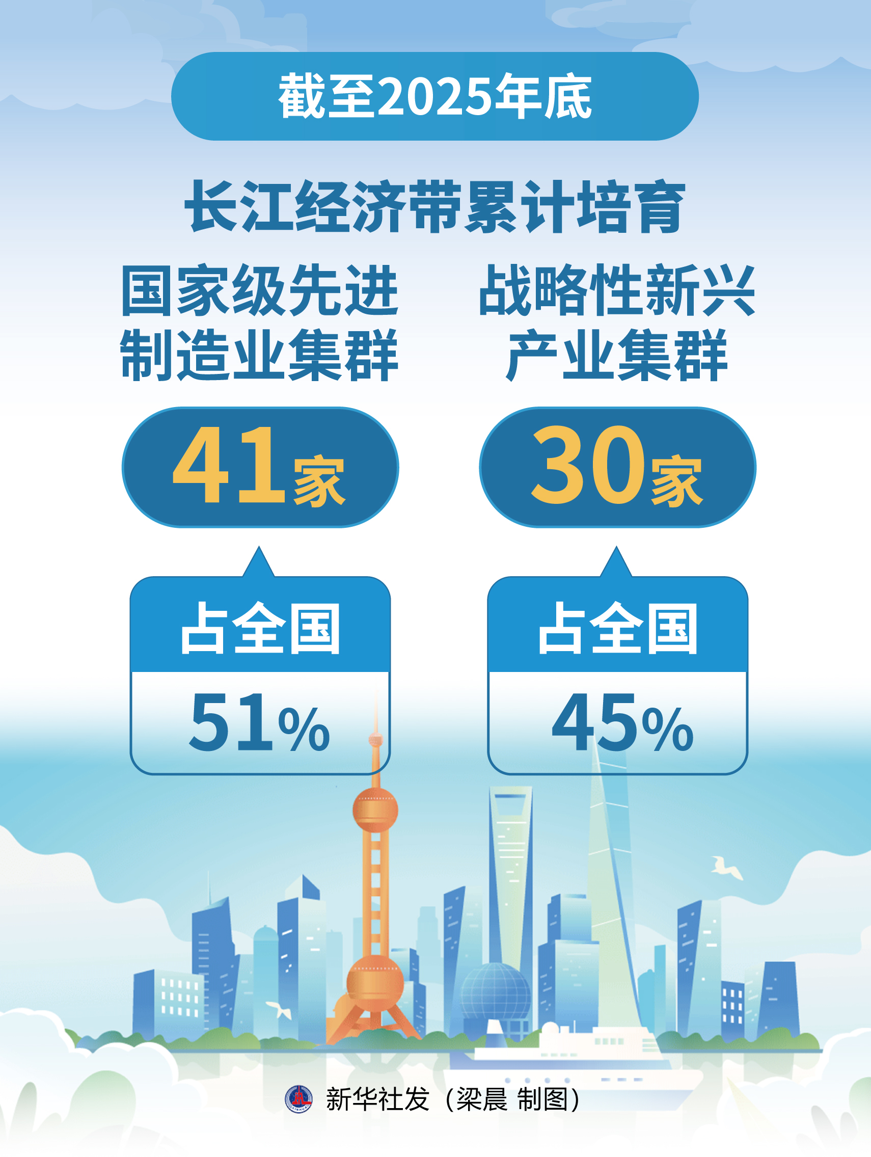 （图表）新华全媒头条丨正是扬帆时 奋楫向未来——长江经济带书写高质量发展新篇章（2） - 图1