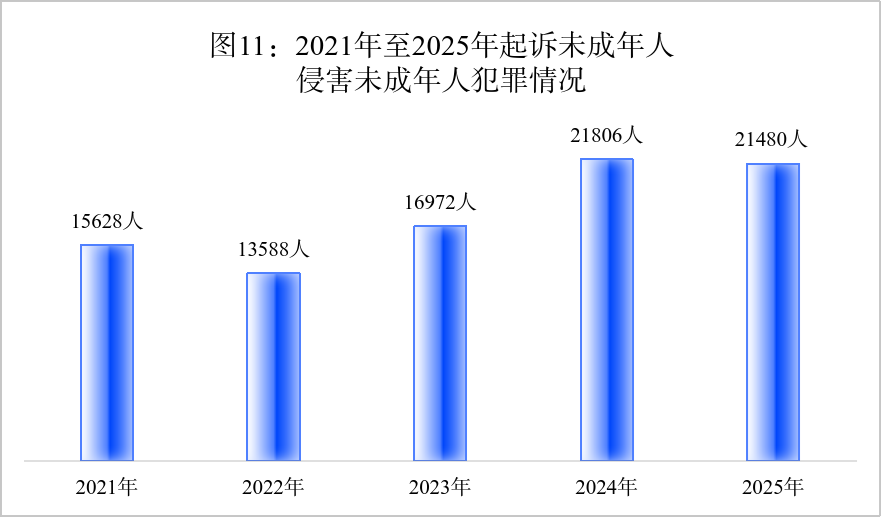 驾车冲撞学校，致多名未成年人伤亡，最高检：韩某某死刑立即执行 - 图11