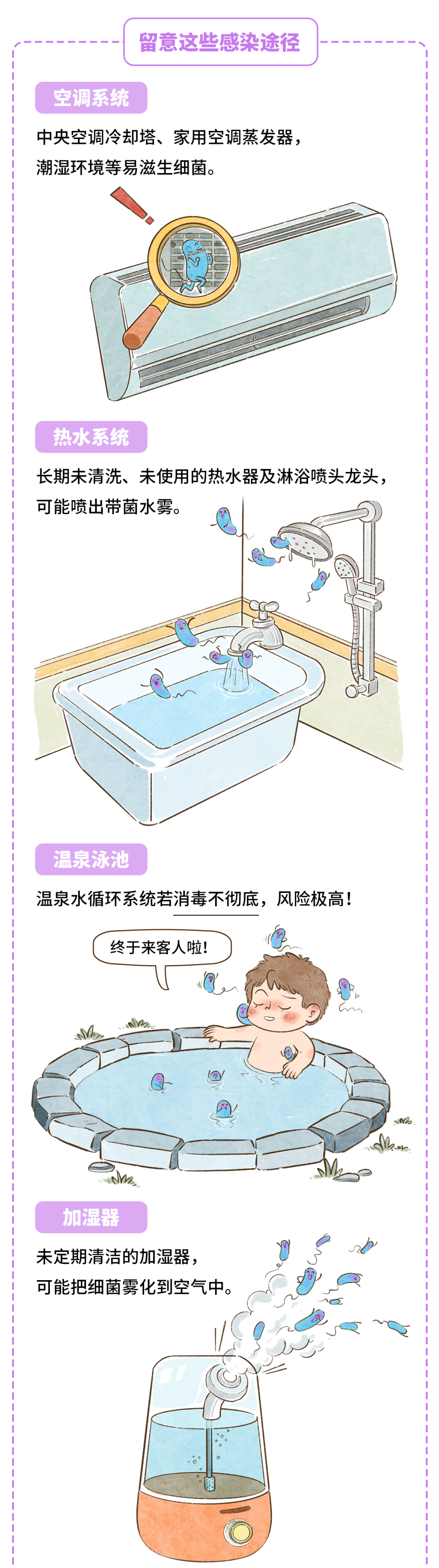 没做这一步，别打开家里的空调！ - 图3