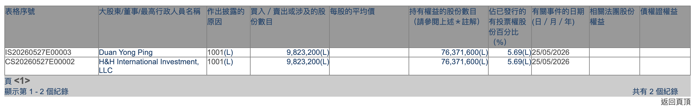 段永平增持泡泡玛特 - 图1