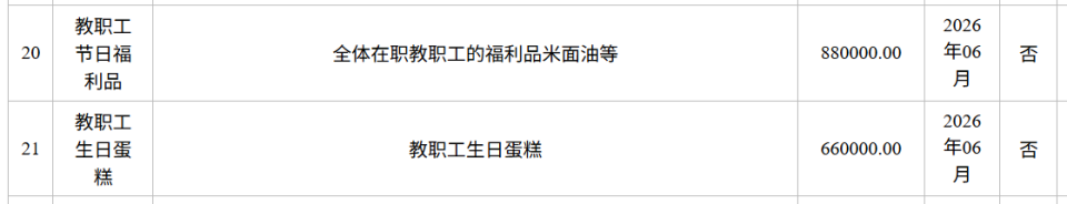 太原一高校66万元预算为职工采购生日蛋糕；校方：系蛋糕卡，每人300元标准；山西省总工会：标准不超过500元 - 图2