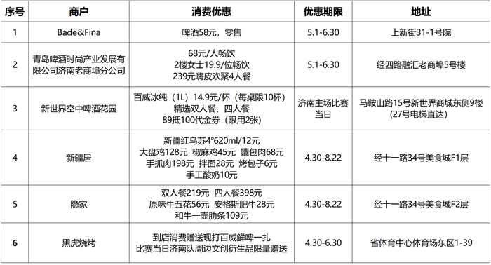 夏夜足球怎能少了啤酒和烟火气！齐鲁超赛济南赛区“第二现场”观赛点全城开启 - 图2