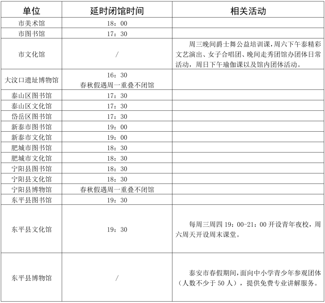 春假泰安怎么玩？景区、文创、食宿、文化体验优惠汇总来了！ - 图12