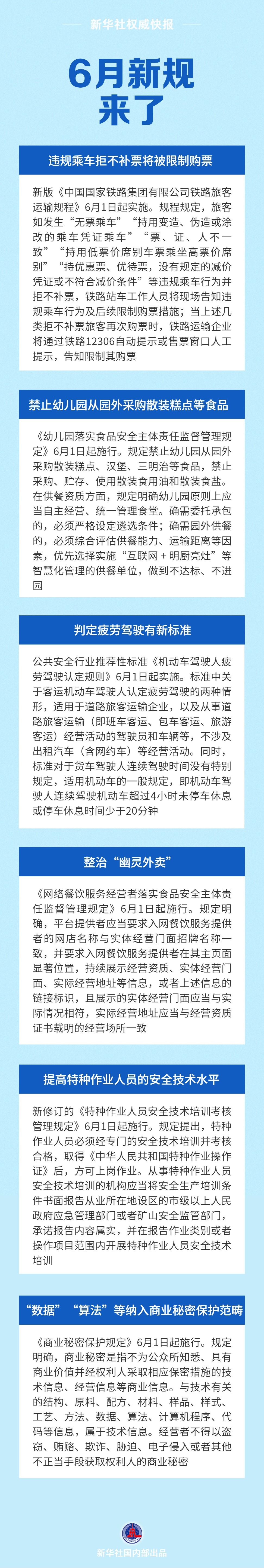 判定疲劳驾驶有新标准、整治“幽灵外卖”……6月新规来了 - 图1