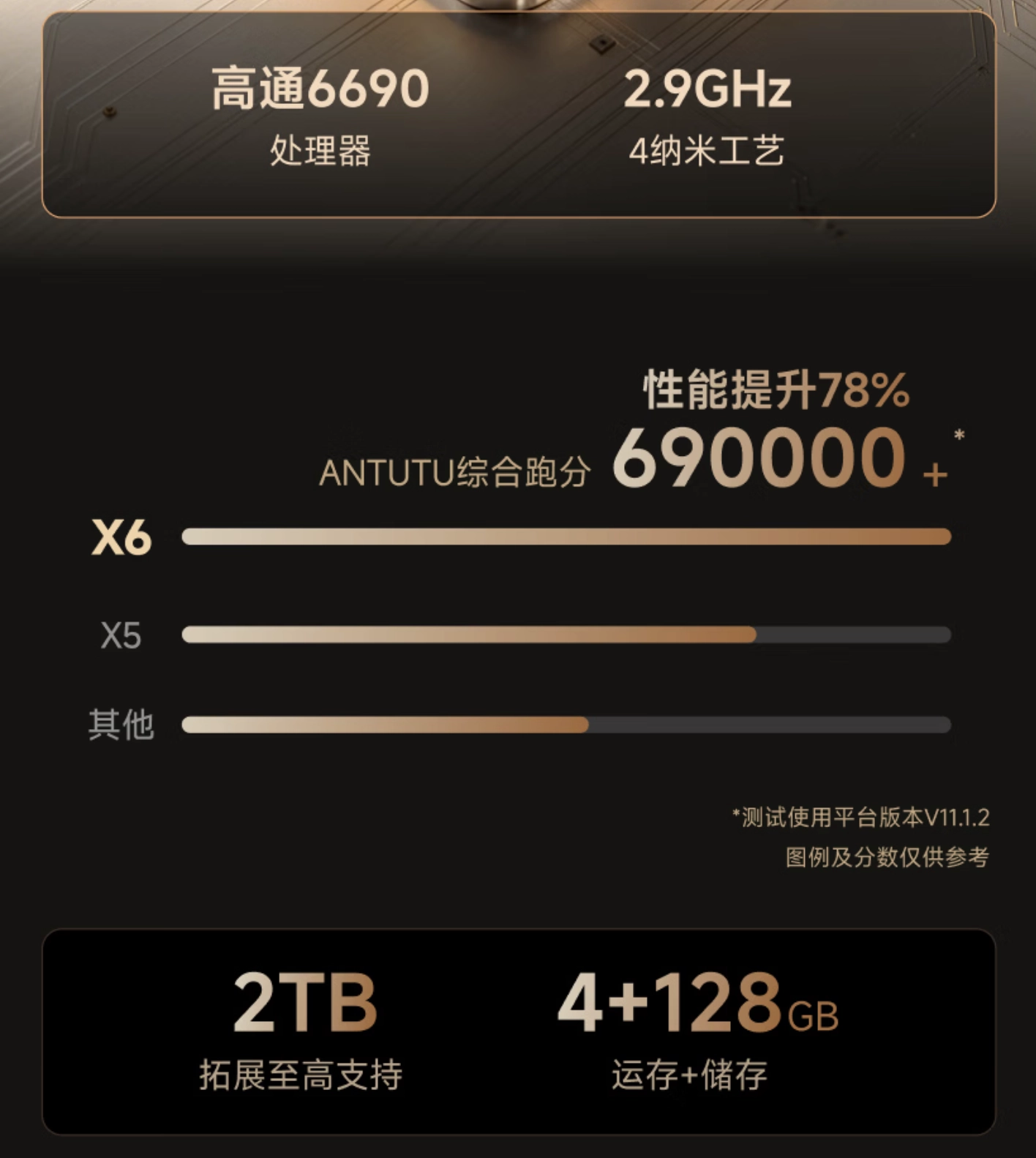 文石发布Note X6墨水屏办公本：10.3英寸、高通6690，3299元 - 图2