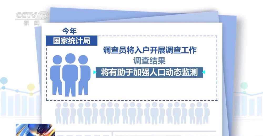 国家统计局今日启动入户调查 请积极配合 - 图5