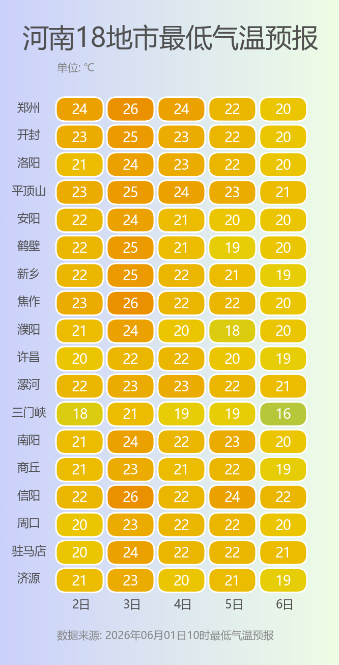 警惕强对流天气！3日至4日河南多地雷暴大风+冰雹+短时强降水来袭 - 图6