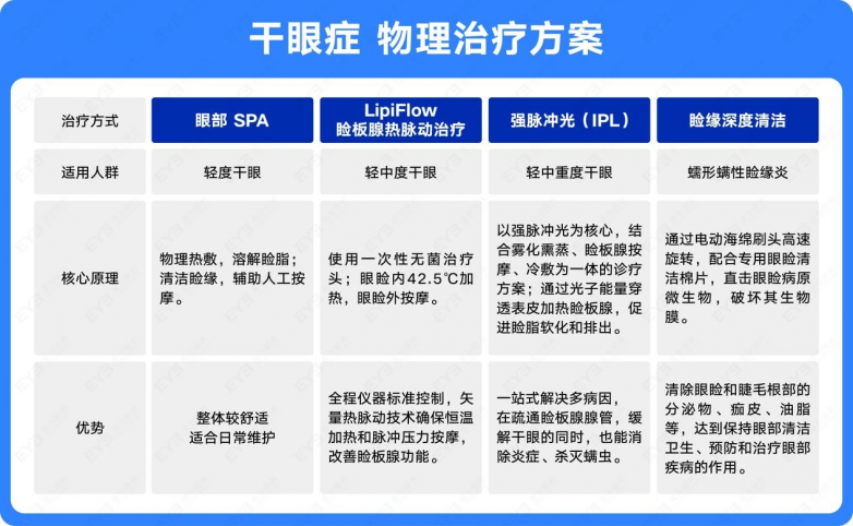 温岭爱尔眼科医院走进钱江摩托 开展眼健康义诊活动 - 图6