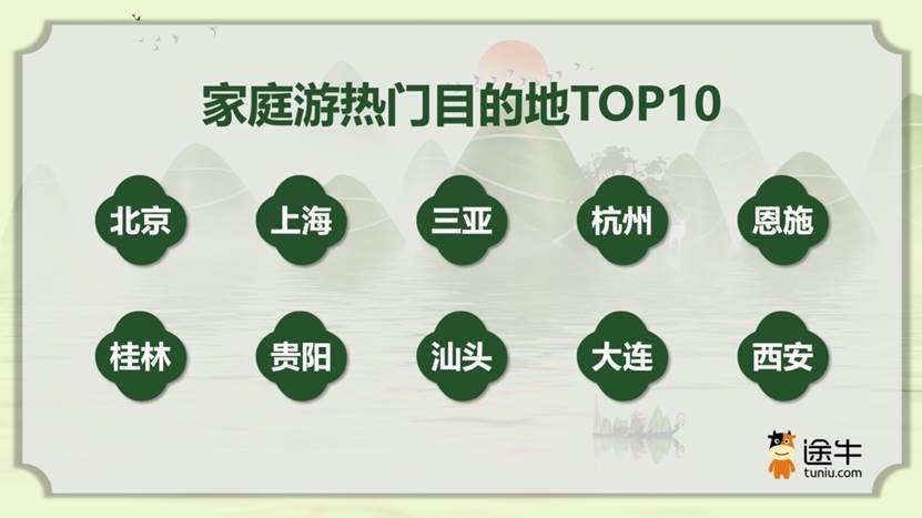 解码端午旅游市场：中青年成主力军，碎片化趋势明显 - 图2