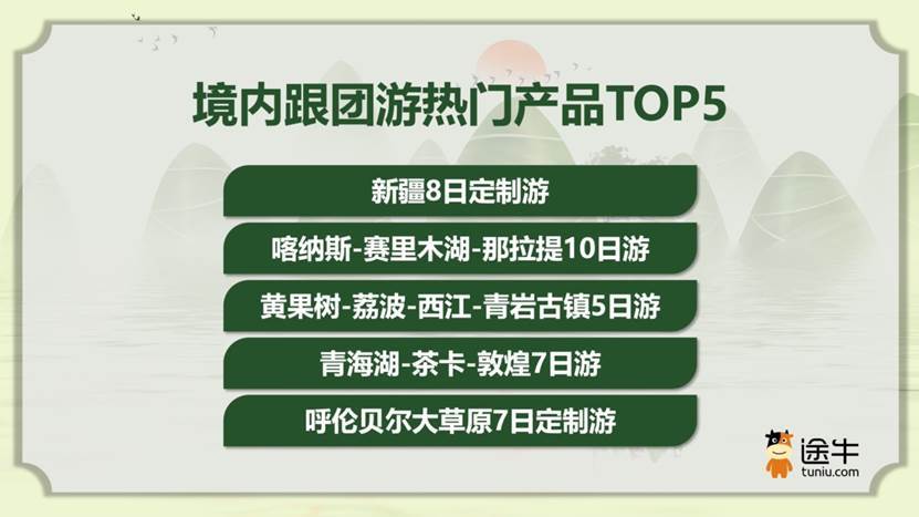 解码端午旅游市场：中青年成主力军，碎片化趋势明显 - 图3
