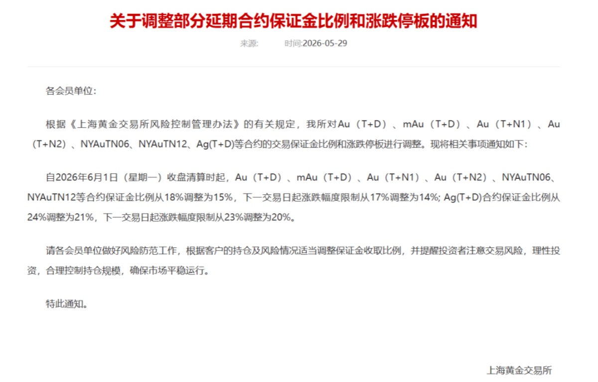 A股黄金板块年内跌超40％，1300亿巨头股价重挫50％ - 图3