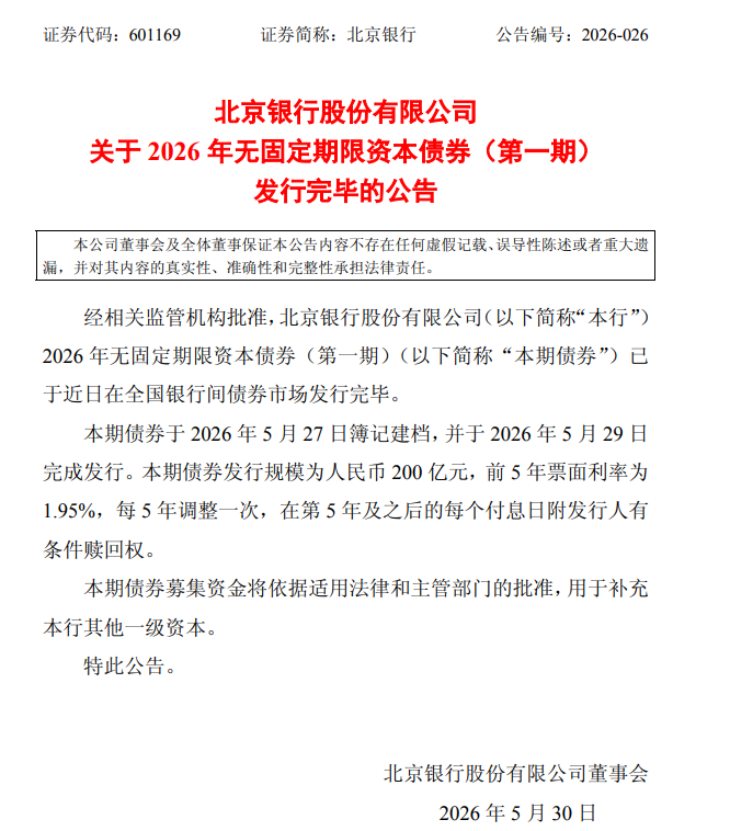 北京银行发行200亿元永续债 票面利率1.95％ - 图1