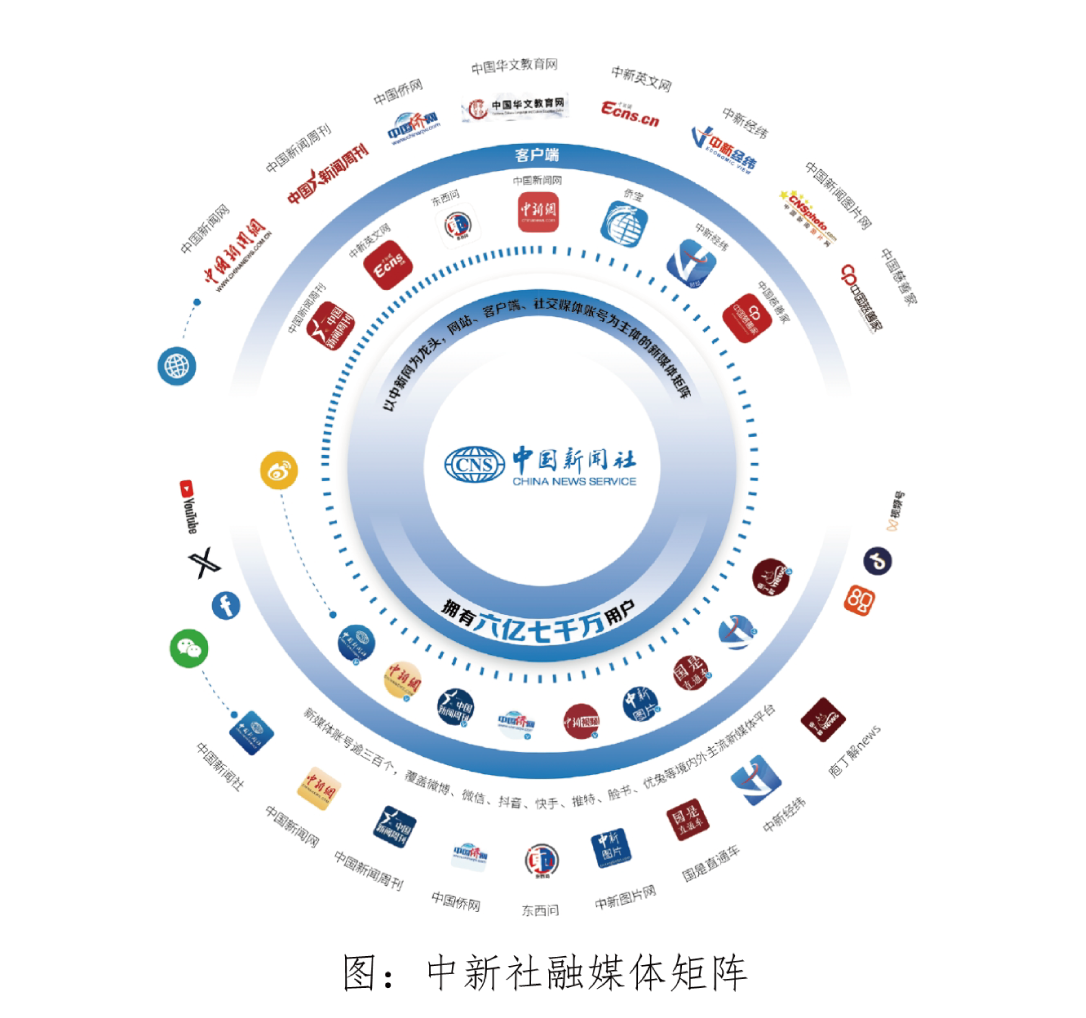 中国新闻社社会责任报告(2025年度) - 图12