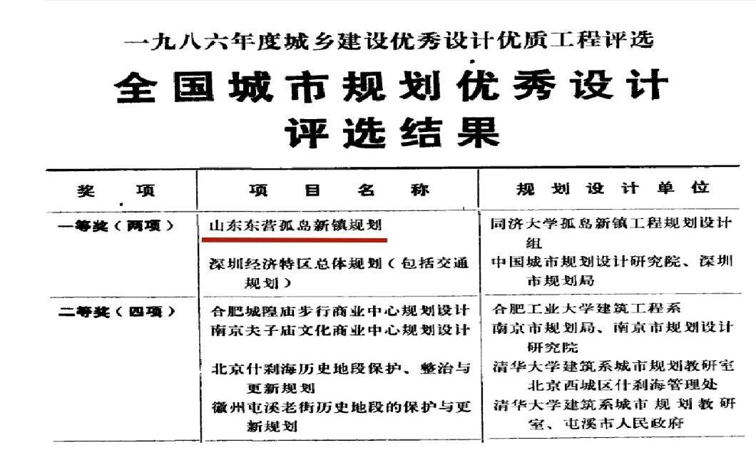 斩获国际殊荣！东营港仙河镇同济河改造项目入选全球城市更新优秀实践案例 - 图2