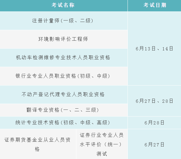 6月的这些考试，别错过→ - 图1