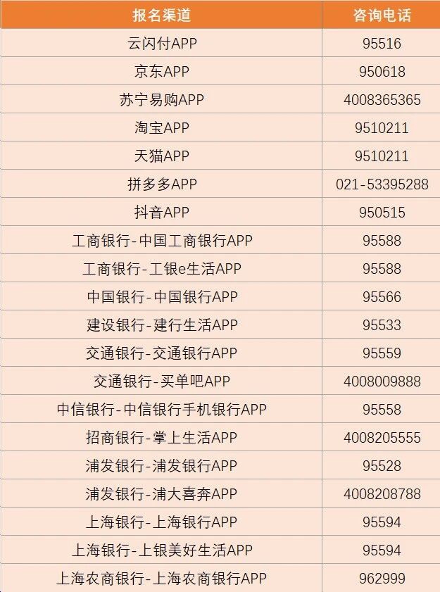 2026年上海家电数码以旧换新补贴升级！6月1日起实行线上即时摇号 - 图1