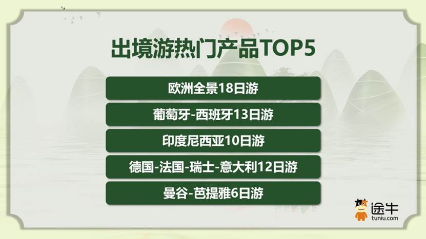 解码端午旅游市场：中青年成主力军，碎片化趋势明显 - 图5