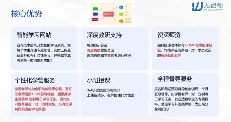 无老师国际雅思暑期集训营｜告别拖延内耗，这个夏天高效冲分 - 图2