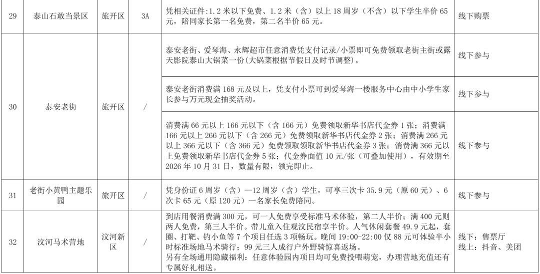 春假泰安怎么玩？景区、文创、食宿、文化体验优惠汇总来了！ - 图5