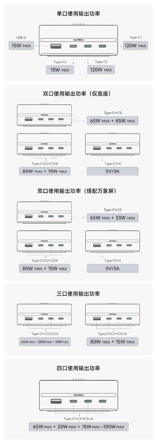 酷态科10号电能基站“万象屏套装”发售，299元 - 图3