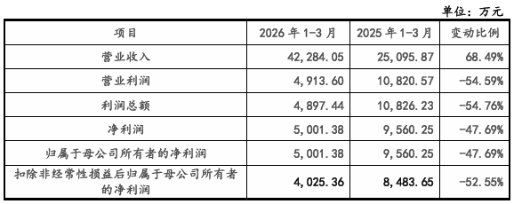 宇树科技，IPO过会 - 图4