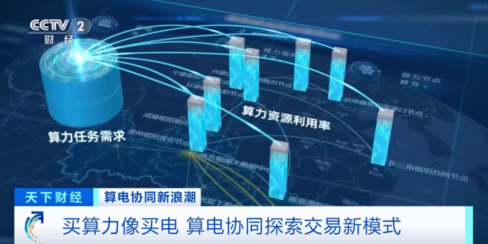 重大利好！算电协同新浪潮，来了 - 图12