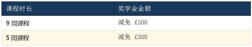 南安普顿大学正式认可 Oxford ELLT，ELLT考试及PSE课程同步获认证，多元路径助力赴英求学 - 图3
