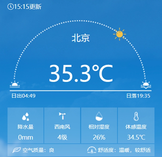 35.3℃！北京现今年首个高温日 未来一周炎热天气持续 - 图1