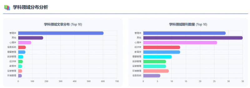 1189篇ABS顶刊论文背后的中国工具：问卷星样本服务何以成为商管学术研究“标配”？ - 图3