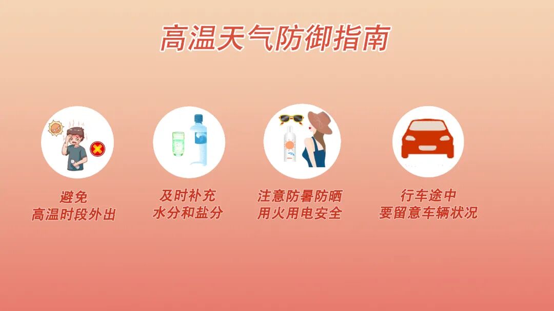 热力升级，局部38-40℃！谨防强对流天气！ - 图5