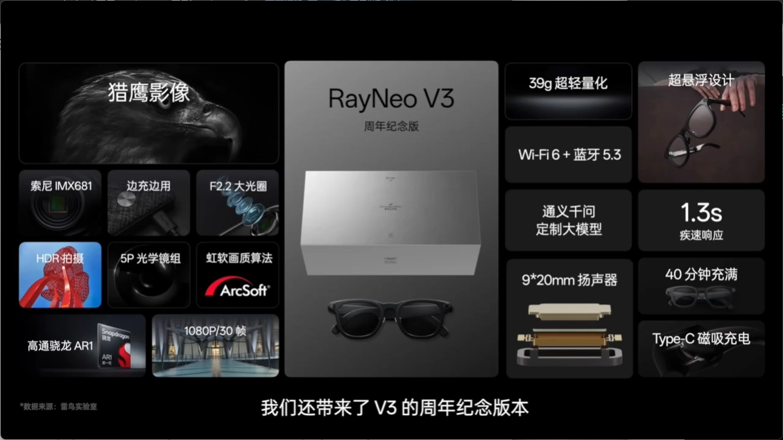 雷鸟V4 AI拍摄眼镜发布：首发方形传感器，售价 2199 元起 - 图6