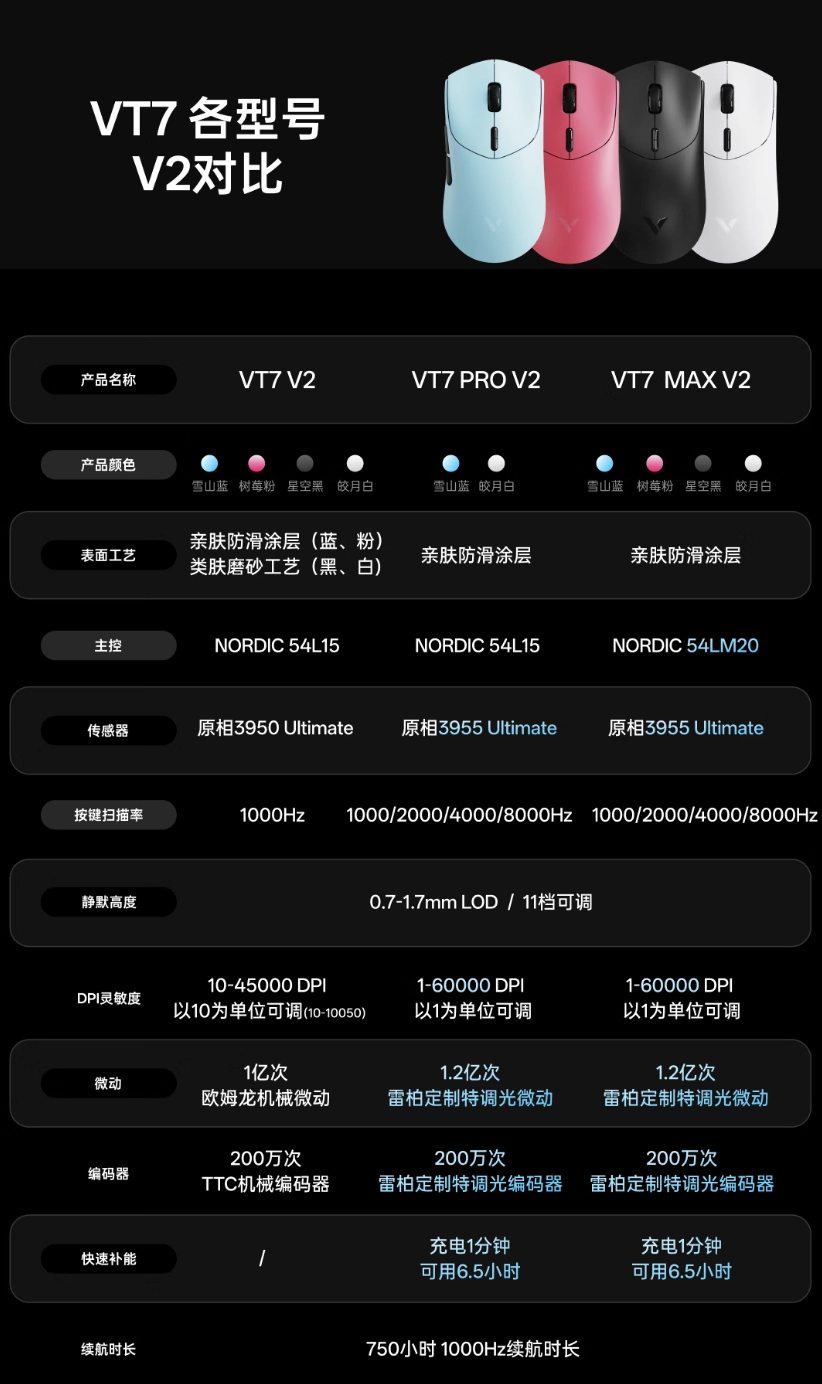 雷柏推出VT7PRO V2版中大手双模鼠标，299元 - 图4