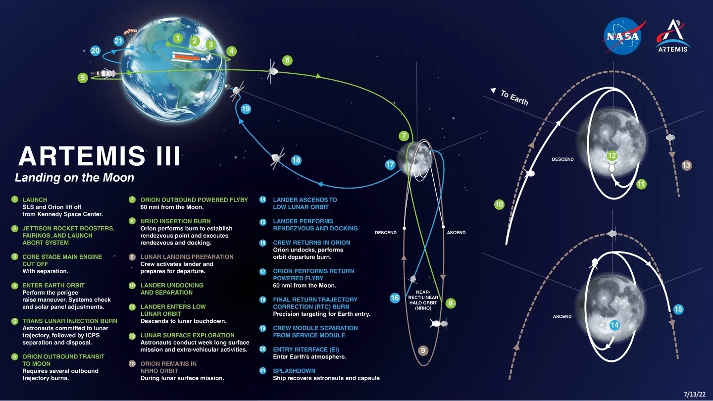 NASA官宣！登月宇航员名单即将揭晓 - 图1