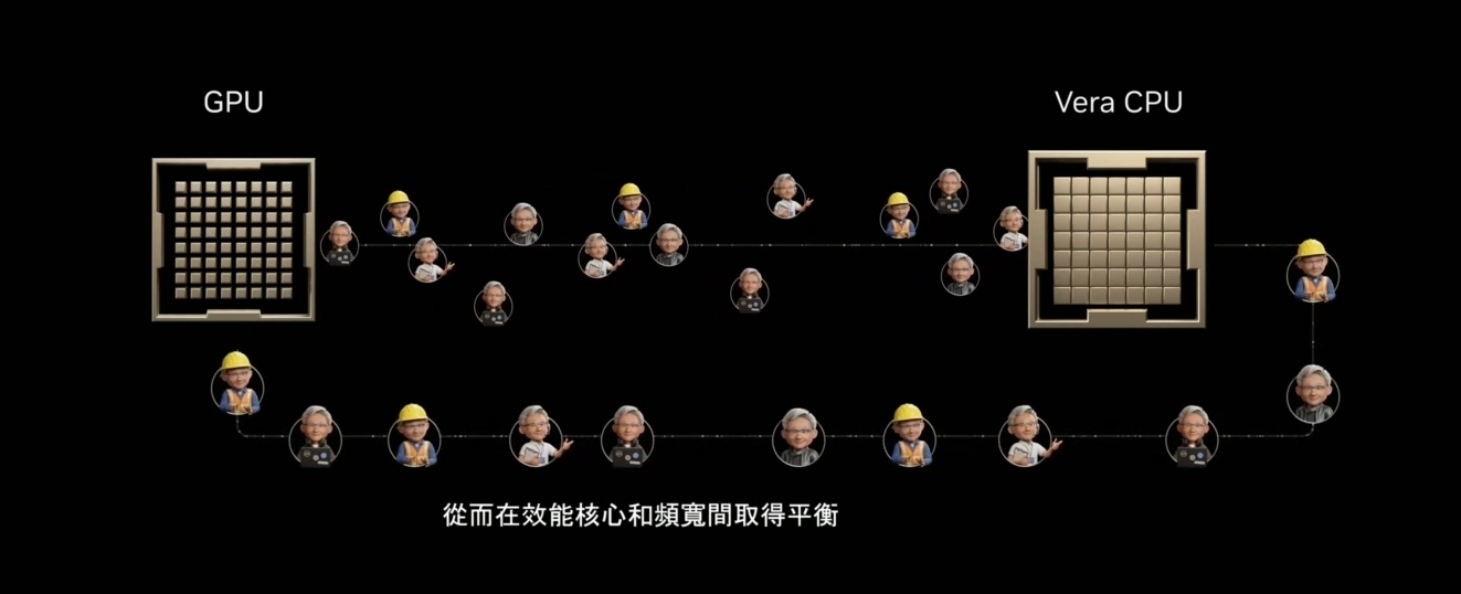 英伟达Vera处理器发布：专为智能体打造的CPU，现已全面投产 - 图4