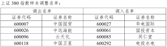 A股多只指数调整！源杰科技、摩尔线程、沐曦股份等被调入 - 图2