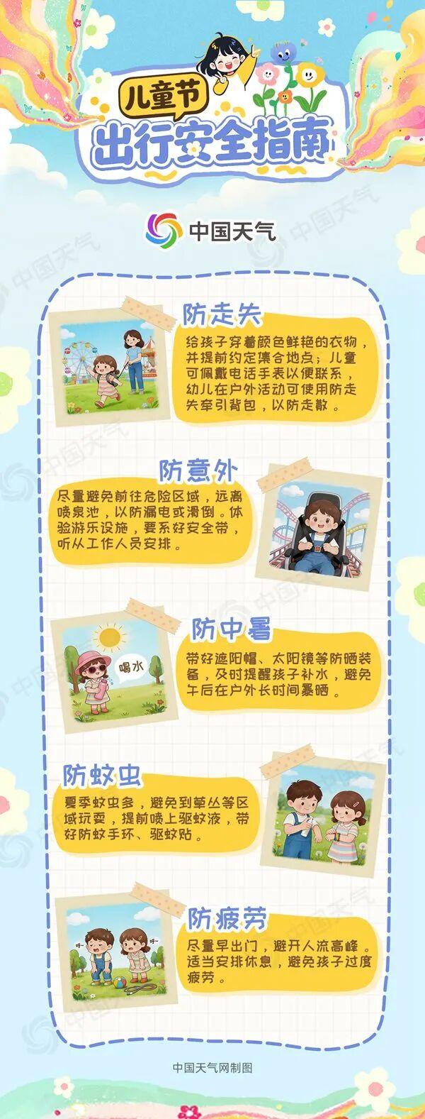 晴热迎“六一”，山西这些地方需防范强对流天气！ - 图4
