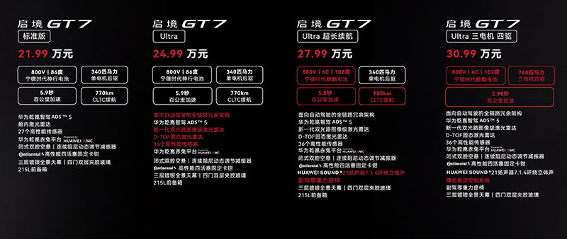 智能猎装车启境GT7正式开启预售 预售价21.99万起 - 图1