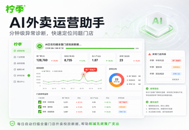 柠季官宣启动“2026 柠宝节”，实践AI全链路战略，驱动品牌、运营、GMV增长三重进化 - 图4