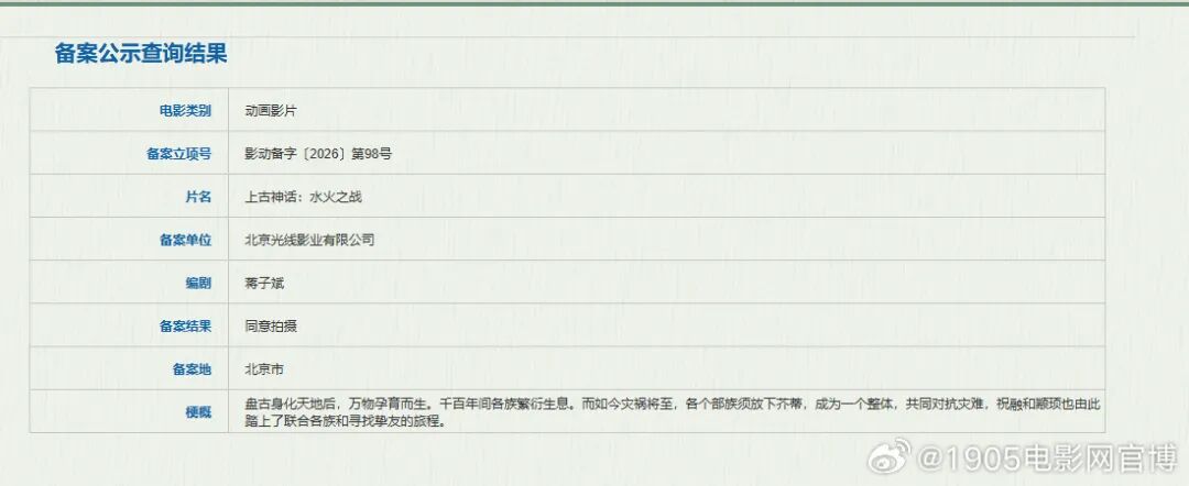 蜜雪冰城雪王的大电影《许愿吧！雪王》等新片立项 - 图3