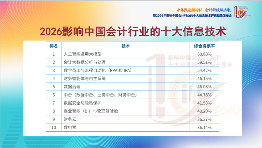 2026年影响中国会计行业十大信息技术评选结果在沪揭晓 - 图1
