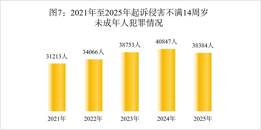 驾车冲撞学校，致多名未成年人伤亡，最高检：韩某某死刑立即执行 - 图7