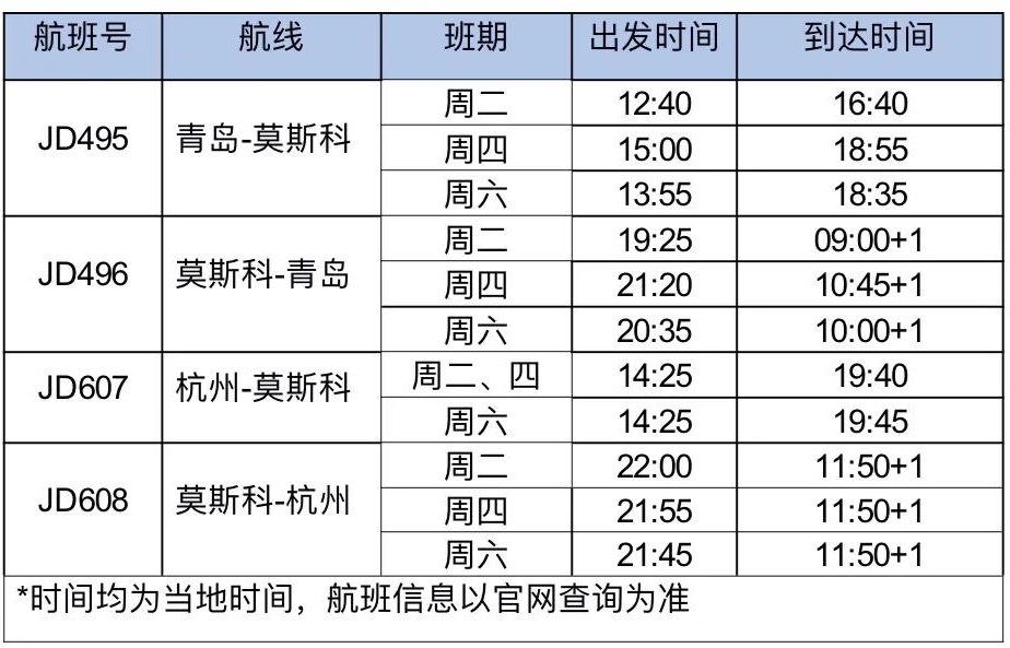 首都航空持续助力中俄双边经贸旅游互联互通 - 图2