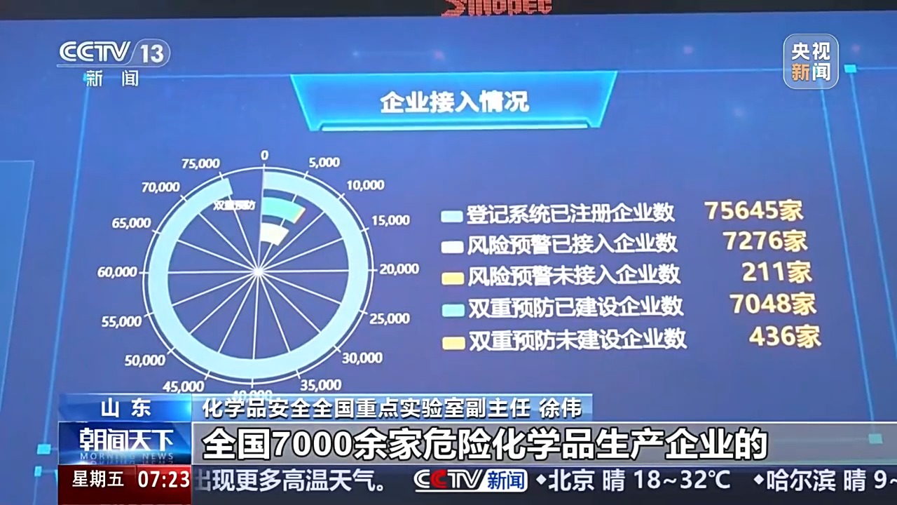 视频丨鸡蛋涂上“秘密涂料”高空坠落竟不碎？揭秘氢能安全极限试炼场 - 图14