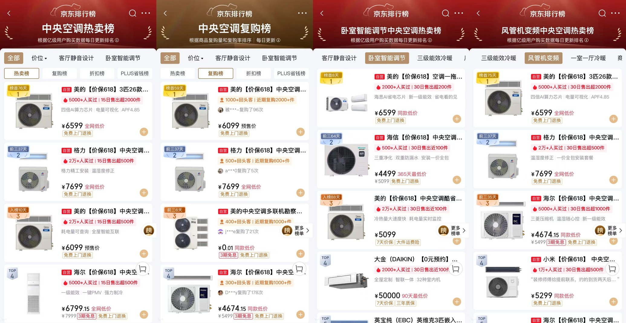 销量与口碑双丰收！美的空调成618空调消费主流之选 - 图5