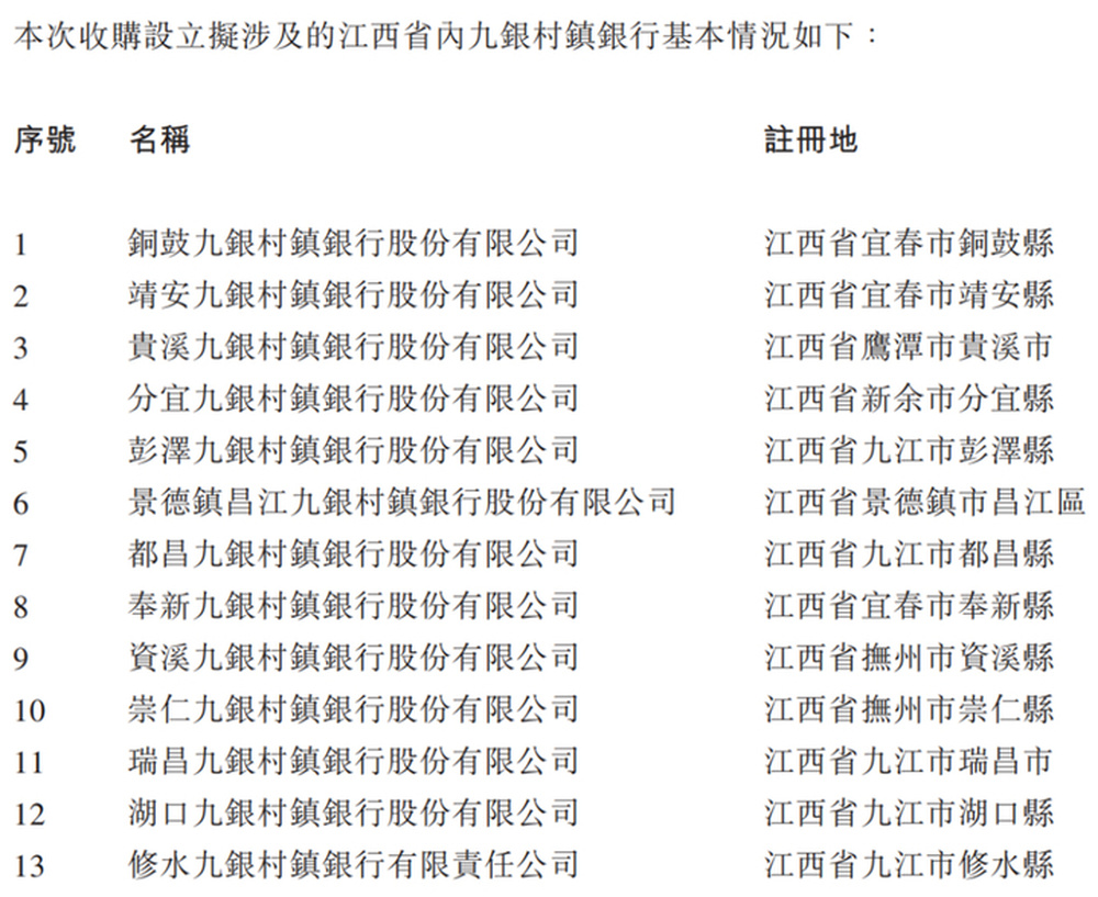 中小银行加速整合，九江银行拟吸收合并13家村镇银行 - 图1
