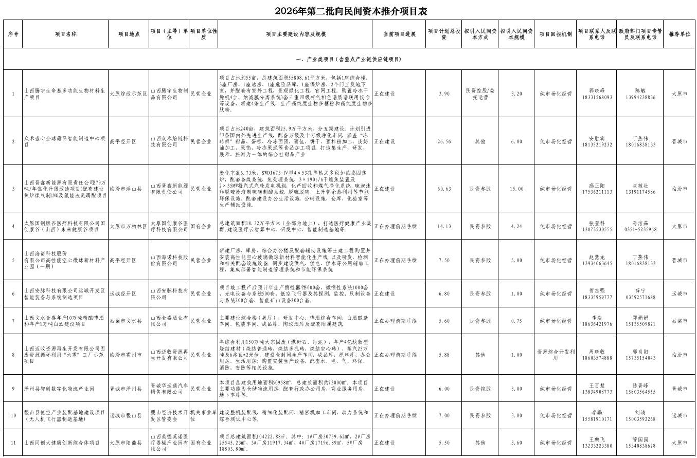 总投资723亿元，山西向民间资本推介50个项目 - 图1