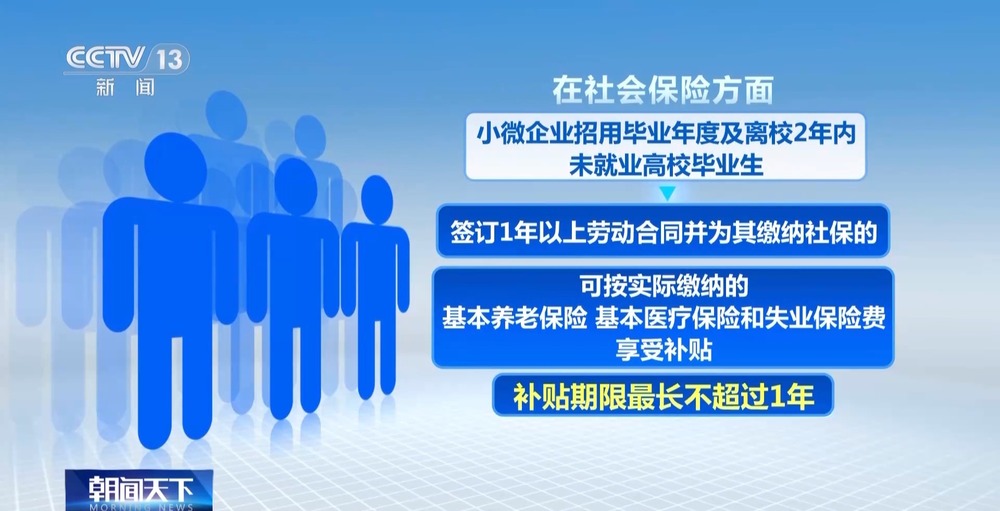 吸纳高校毕业生就业 企业可享优惠政策 - 图1