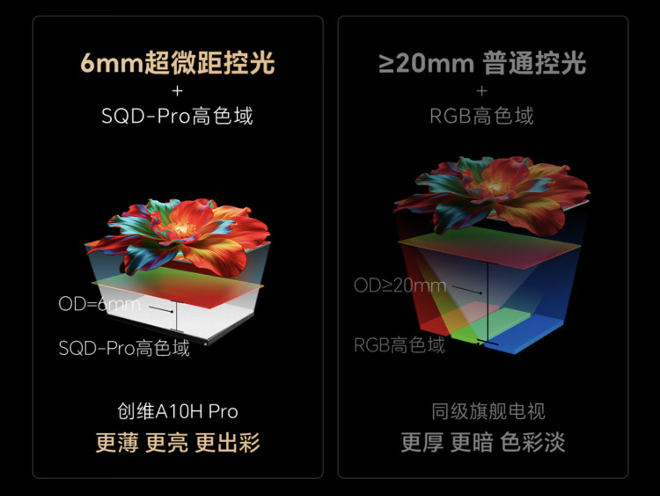 权威认证！超凡设计+极致影音体验，创维A10H Pro定义2026超旗舰级标杆 - 图8