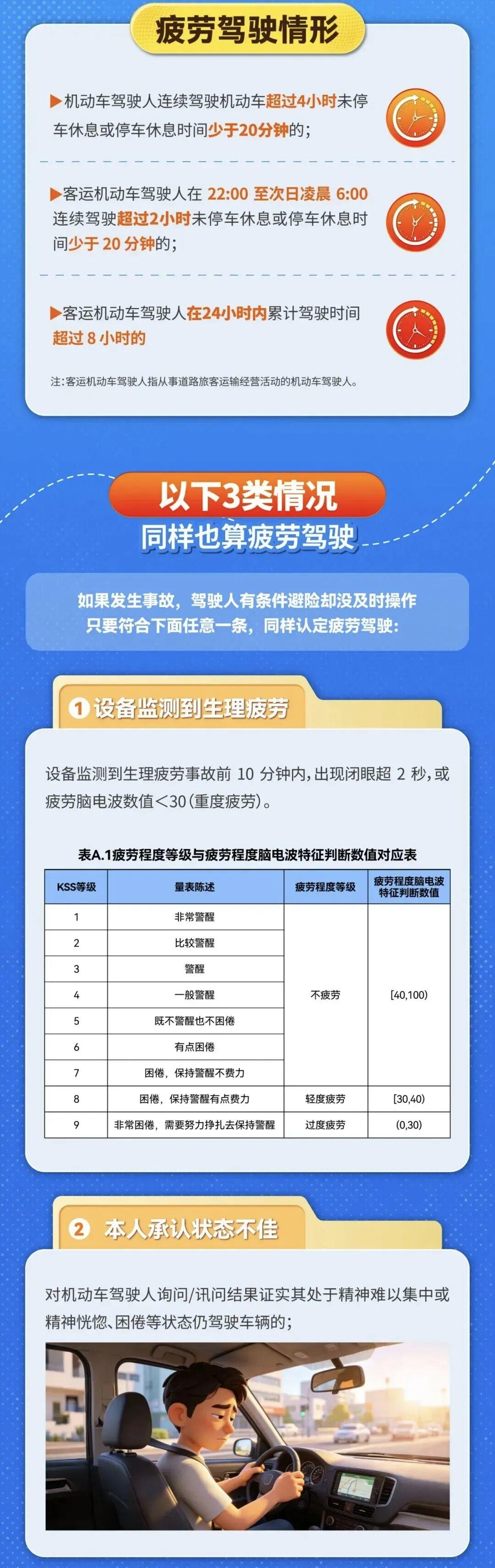 可能与你有关！疲劳驾驶认定标准迎来全面升级 - 图2